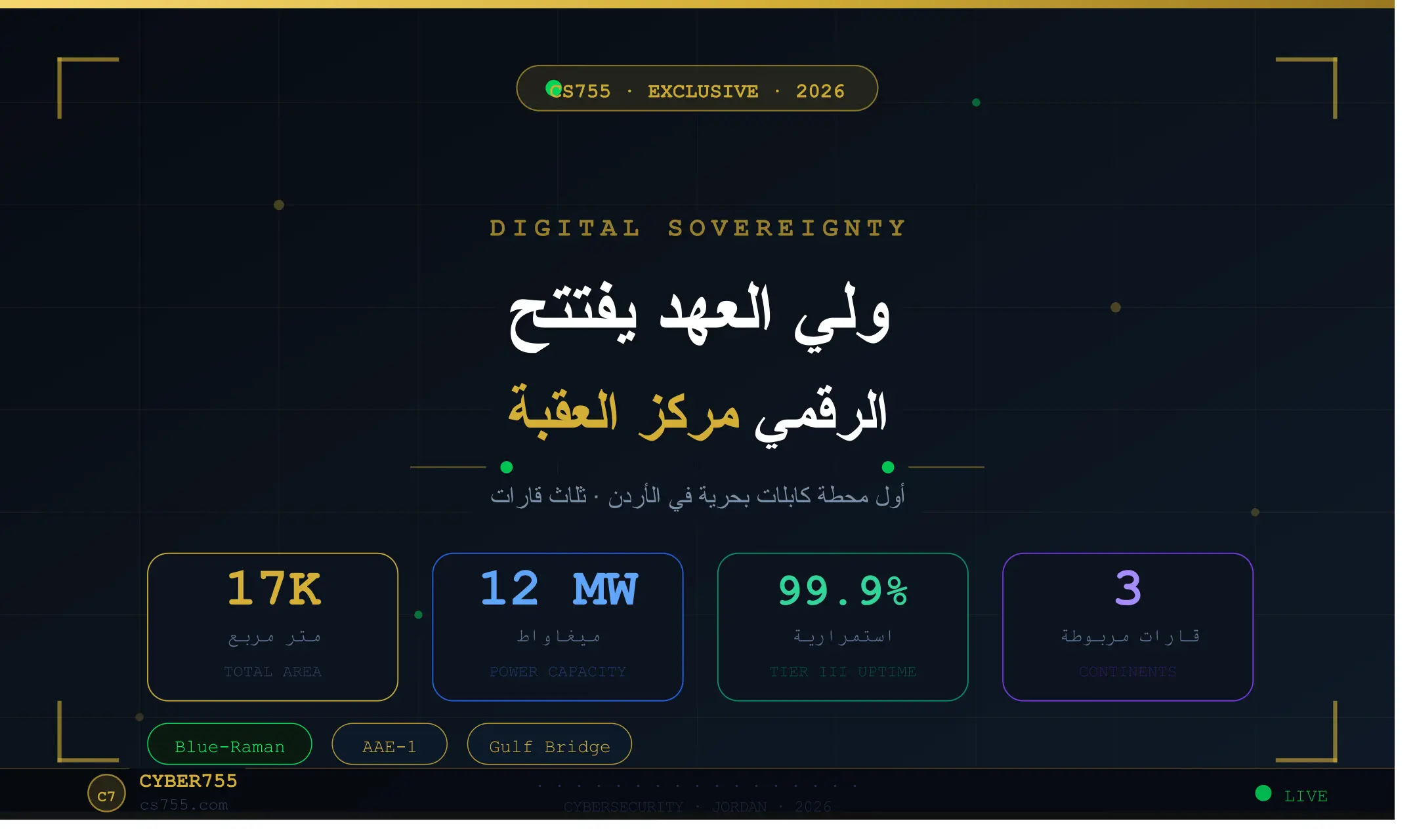 ولي العهد يفتتح مركز العقبة الرقمي
