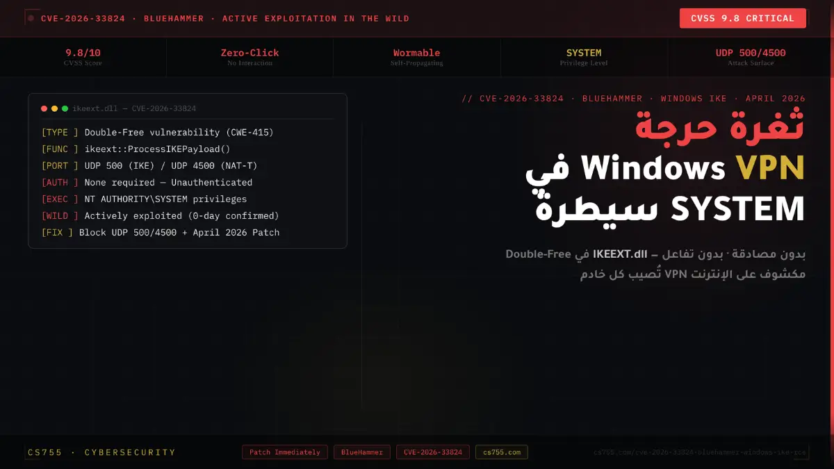 CVE-2026-33824 (BlueHammer): ثغرة RCE بدرجة 9.8 في Windows IKE — سيطرة كاملة بدون مصادقة
